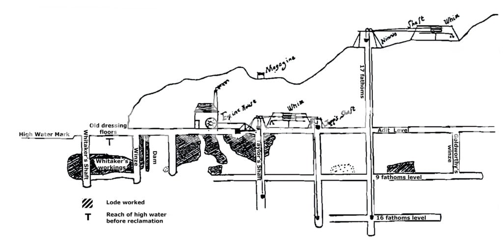 Kawau mine New Zealand cross section by Ninnis